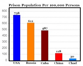 Statistics & Economics of Our Prison Nation