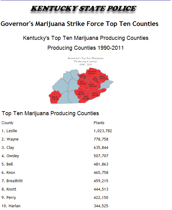 Source: http://www.kentuckystatepolice.org/cann_supp/cann_supp_top_ten.htm