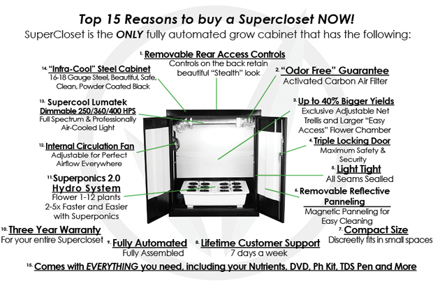 growing the green rush - grow cabinet, Source: http://www.fullbloomhydroponics.net/product_images/uploaded_images/infographic-supercube-01.jpg