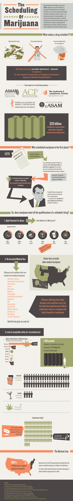 Infographic: Arguing Against Schedule I Marijuana
