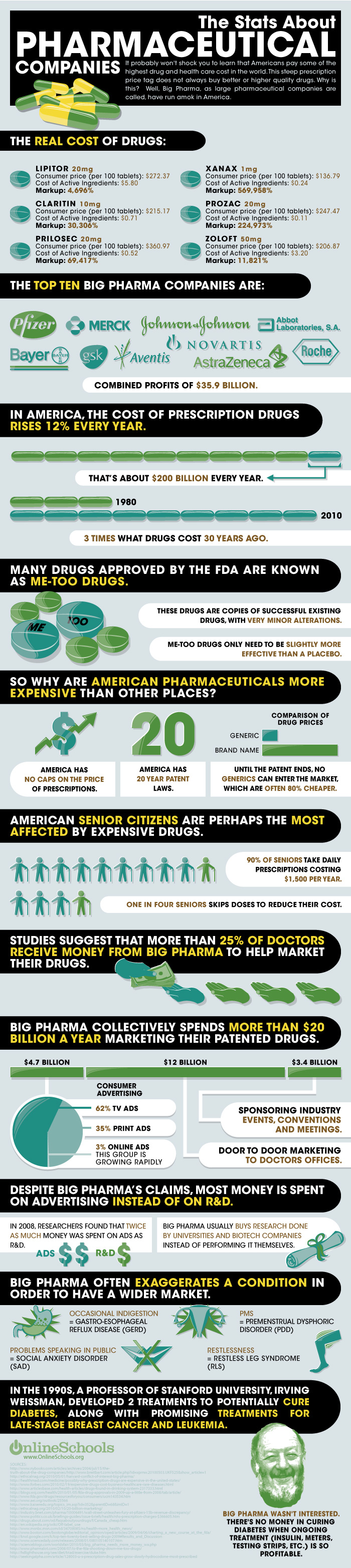 Source: http://www.myconfinedspace.com/2010/06/30/the-stats-about-pharmaceutical-companies/pharma-jpg/