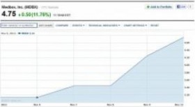 medical marijuana stocks-e1352740948657, Source: http://stopthedrugwar.org/speakeasy/2012/nov/12/medical_marijuana_stocks_soar