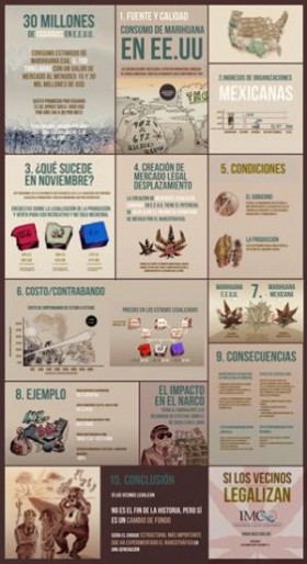 mexico marijuana legalization imco-infographic, Source: http://www.stopthedrugwar.org/speakeasy/2012/nov/10/marijuana_votes_have_mexicans_ta