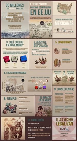 Infographic Ideas depression infographics in spanish : Marijuana Votes Have Mexicans Talking Legalization - Weedist