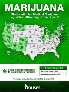 Increased Real Estate Interest in Medical Cannabis Lenient States