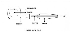 Paper Towel Weedist Toolkit - Parts of a Pipe ehow, Source: http://www.ehow.com/about_5399051_parts-tobacco-pipe.html