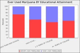 study cannabis use infographic ireland marijuana use Source http://blog.seattlepi.com/marijuana/files/2013/07/chartgen.png