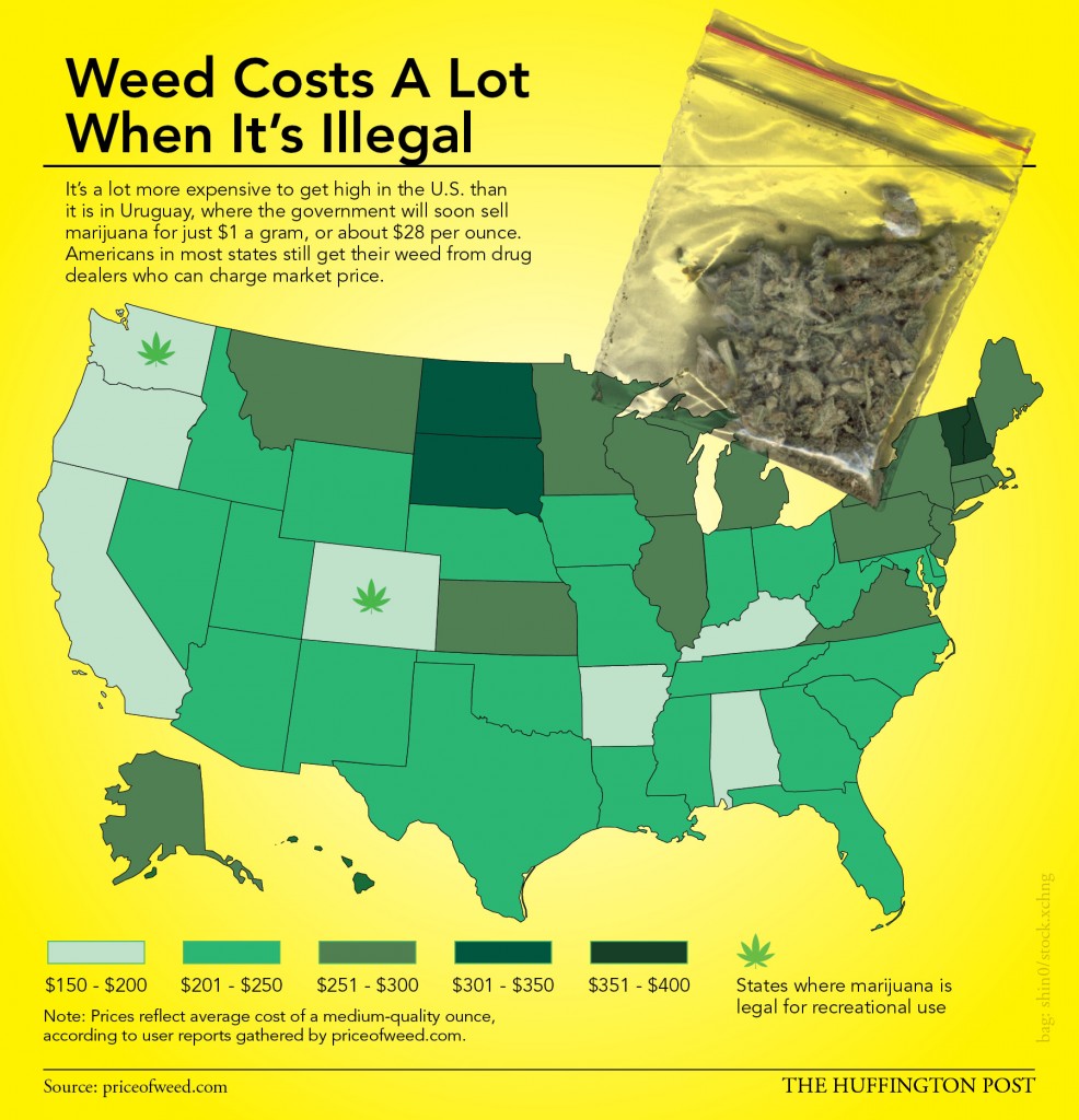 Title: Legal weed is the cheapest weed, Source: http://big.assets.huffingtonpost.com/WeedPrices_900w_1.jpg