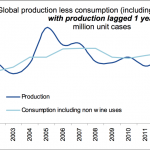 global wine shortage - morgan stanley research cannabis subtitute product, Source: Morgan Stanley Research