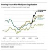 Why National Marijuana Legalization Will Happen, in One Chart