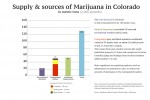 Demand for Marijuana Outpaces Legal Supply; Black Market Filling Gap