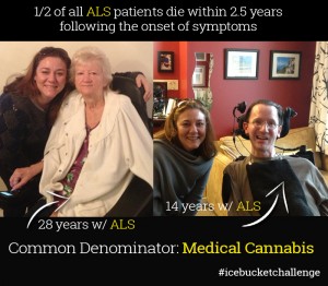 Is Medical Marijuana the Solution for ALS? | Source: http://www.safeaccessnow.org/is_medical_marijuana_the_solution_for_als