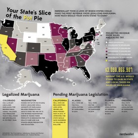 Marijuana Tax Revenue May Top $3 Billion a Year With Legalization