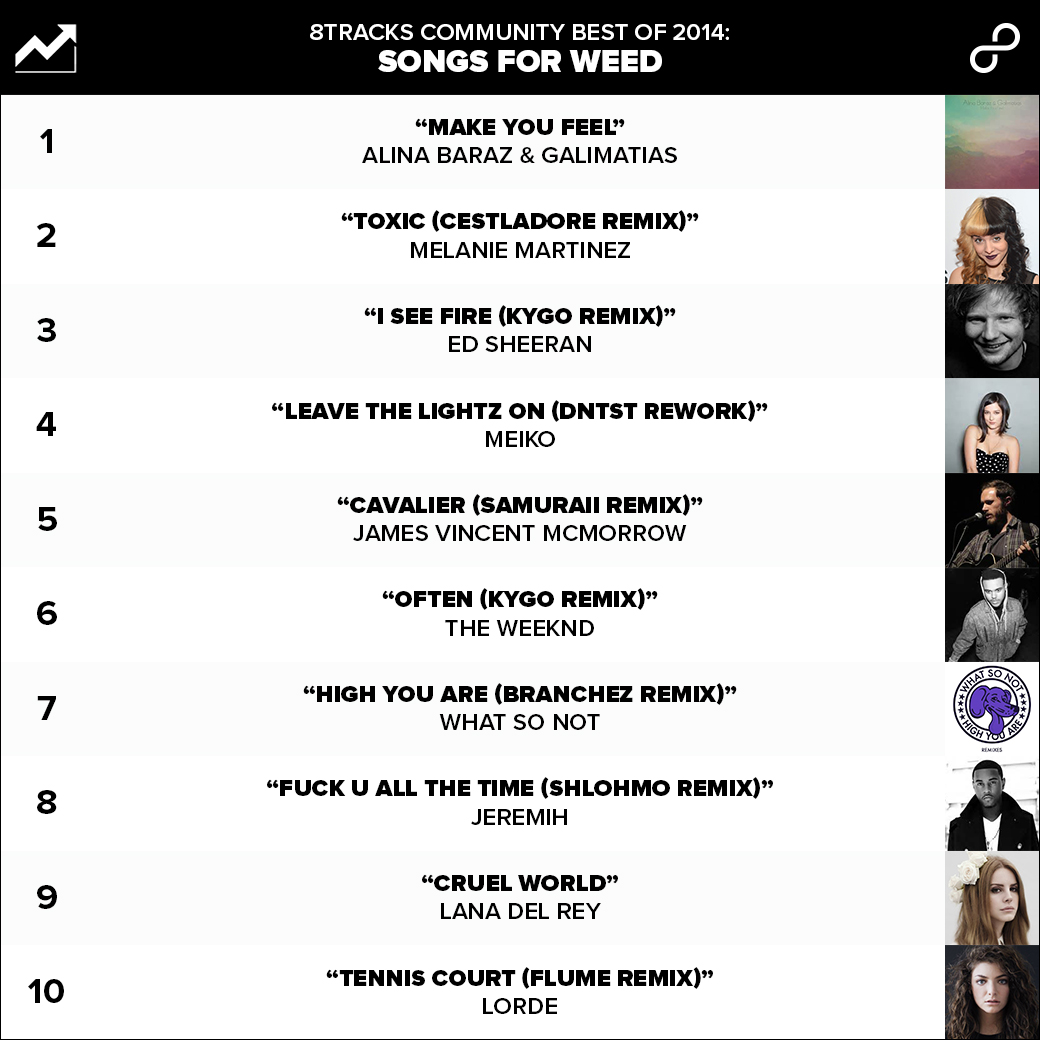 2014's Top Rated Music for Stoners - Weedist