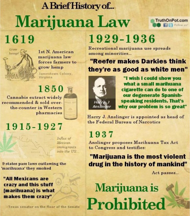 Wordplay and Stigma: An Appeal Against the Word Marijuana, Source: http://hempthusiasm.com/wp-content/uploads/2015/01/pot-history-2.jpg