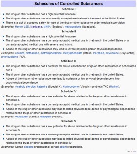 What Would Marijuana As a Schedule II Drug Mean?