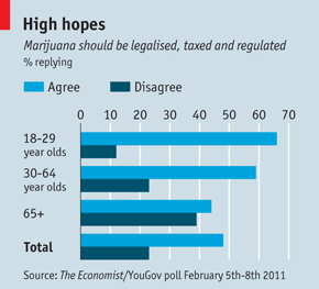 Source: The Economist