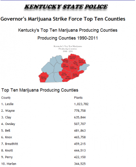 Kentucky State Police Adding Helicopters This Year to Pointless Marijuana Eradication Efforts