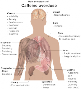 Source: Source: http://en.wikipedia.org/wiki/Caffeine
