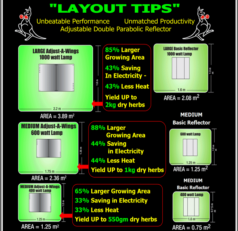 adjust-a-wing areas and basic reflector areas comparison