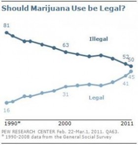 Drug Policy in the 2012 Elections I: The Initiatives