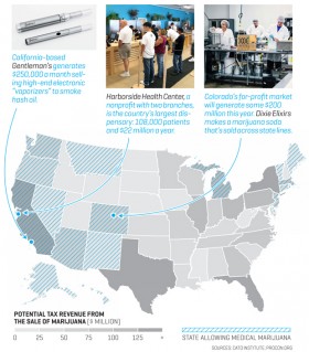 Marijuana’s New Market