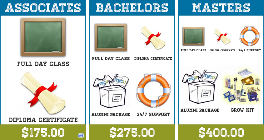 THC University Course Pricing Jan-2013, Source: http://thcuniversity.org/