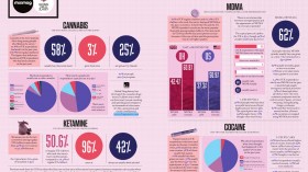 The Results Are In: Clubbers Really Like Drugs