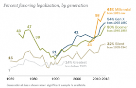 A Millennial Manifesto for Marijuana Law Reform