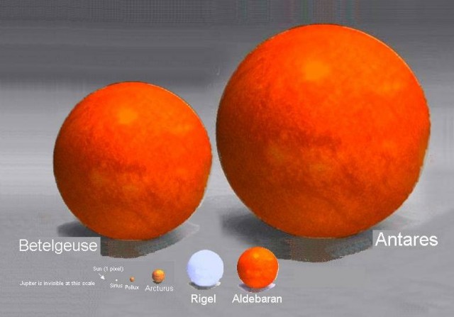 High Scientist The Mind-Blowing Scale of The Universe stars Source http://sci.gallaudet.edu/Science/image005.jpg