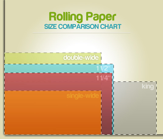 Rolling Paper Size Comparison Chart Weedist