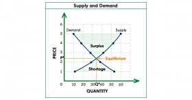 Cannabis Price Increase Curbs Demand and Restabilized Supply