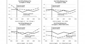 California Study Suggests Marijuana a Substitute for Alcohol