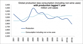 Morgan Stanley Says Global Wine Shortage; We Say Cannabis Great Substitute