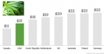 Silk Road’s Prices for Cannabis Around the World