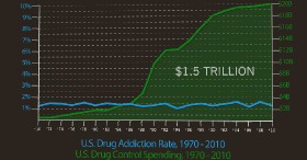 PolicyMic: Legalization About So Much More Than Smoking Weed