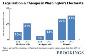 Here’s Why Marijuana Legalization Just Might Keep the Senate Blue