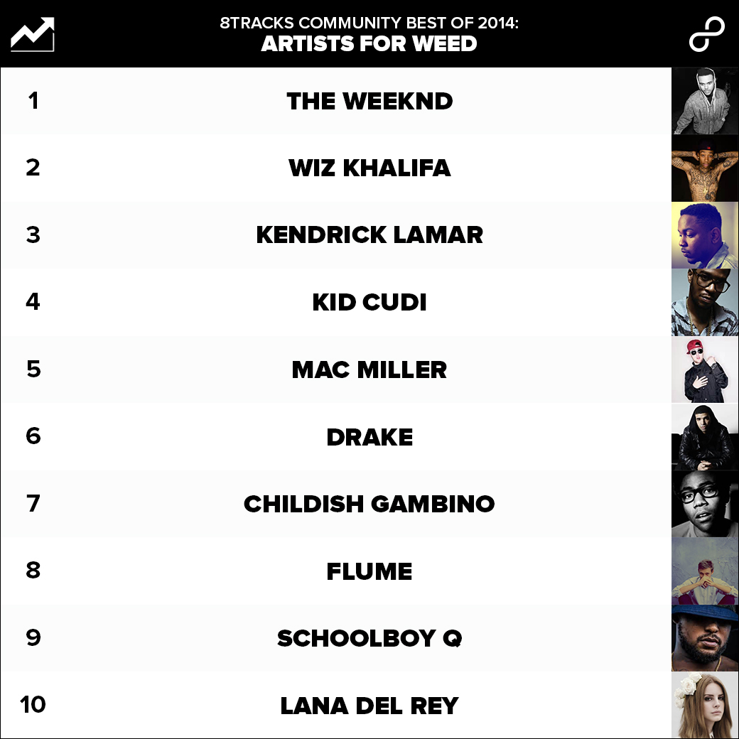2014's Top Rated Music for Stoners - Weedist