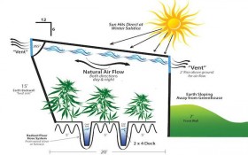 How to Build a Geothermal Subterranean Greenhouse